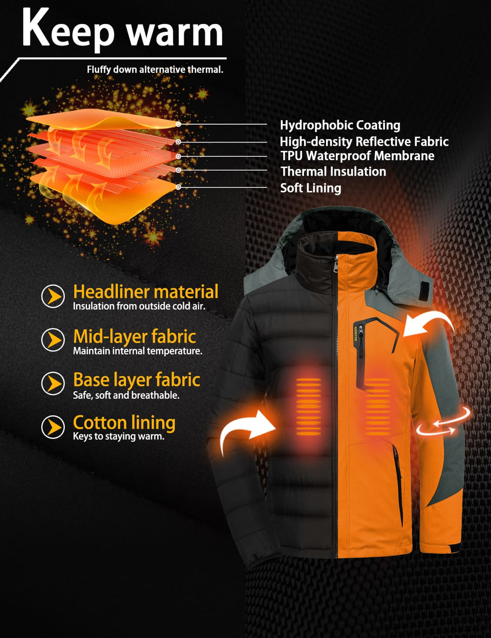 GEMYSE Men's Waterproof 3-in-1 Ski Snow Jacket Puffer Liner Insulated Winter Coat