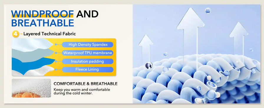 Diagram illustrating the layers and properties of windproof and breathable technical fabric.