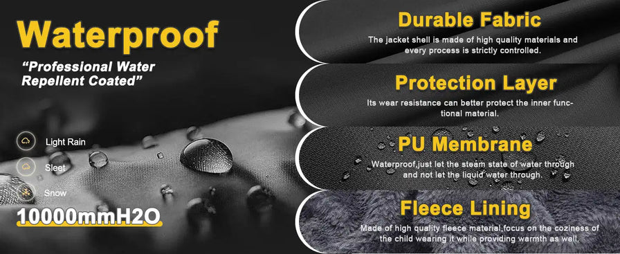 Diagram illustrating the layers of a waterproof fabric or material, showing its components from outer to inner layers.