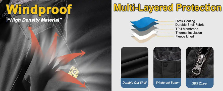 Infographic showing windproof and multi-layered protection features of a garment or fabric.